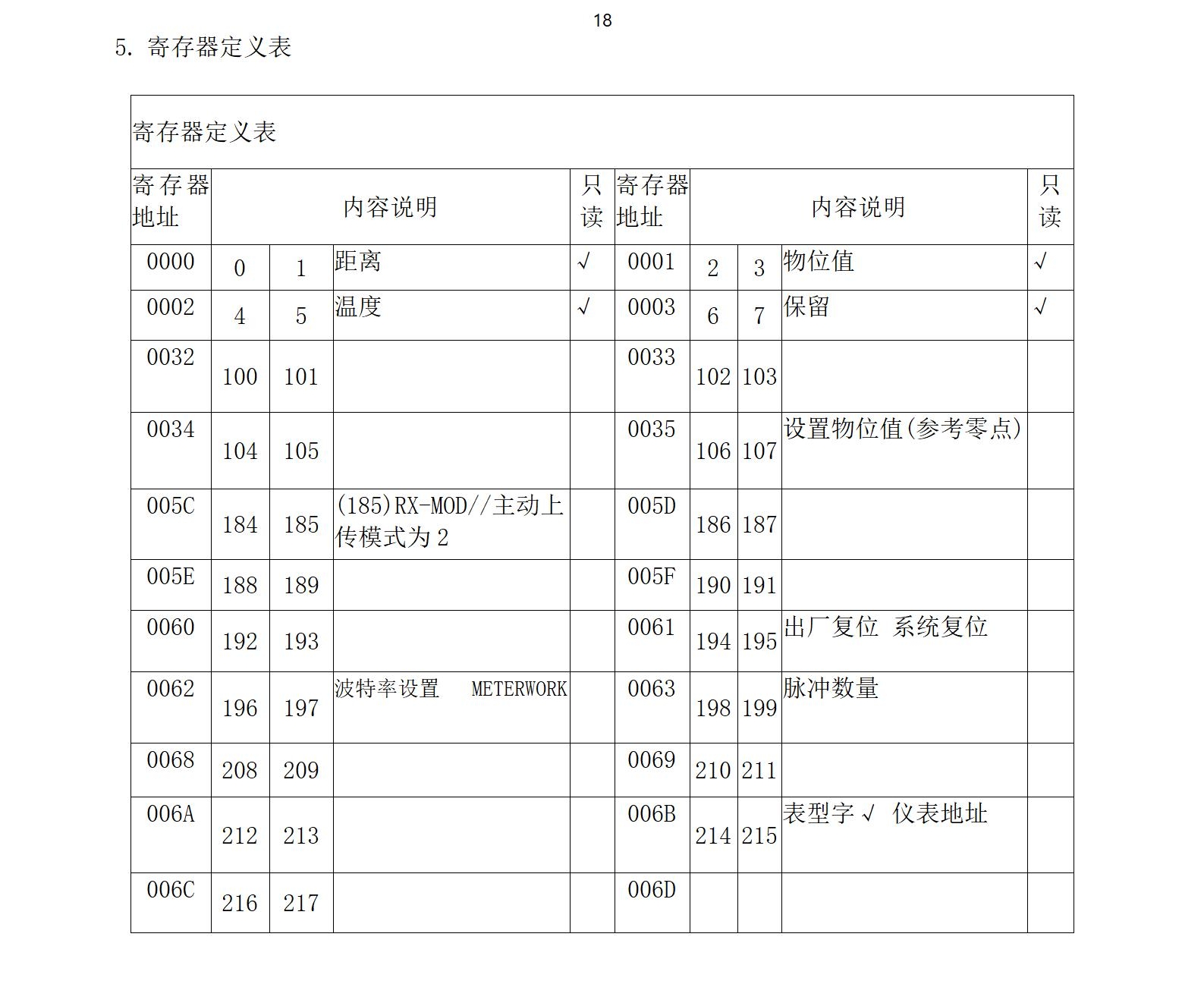 M33水下傳感器使用說明書2025年1月25日_18.jpg