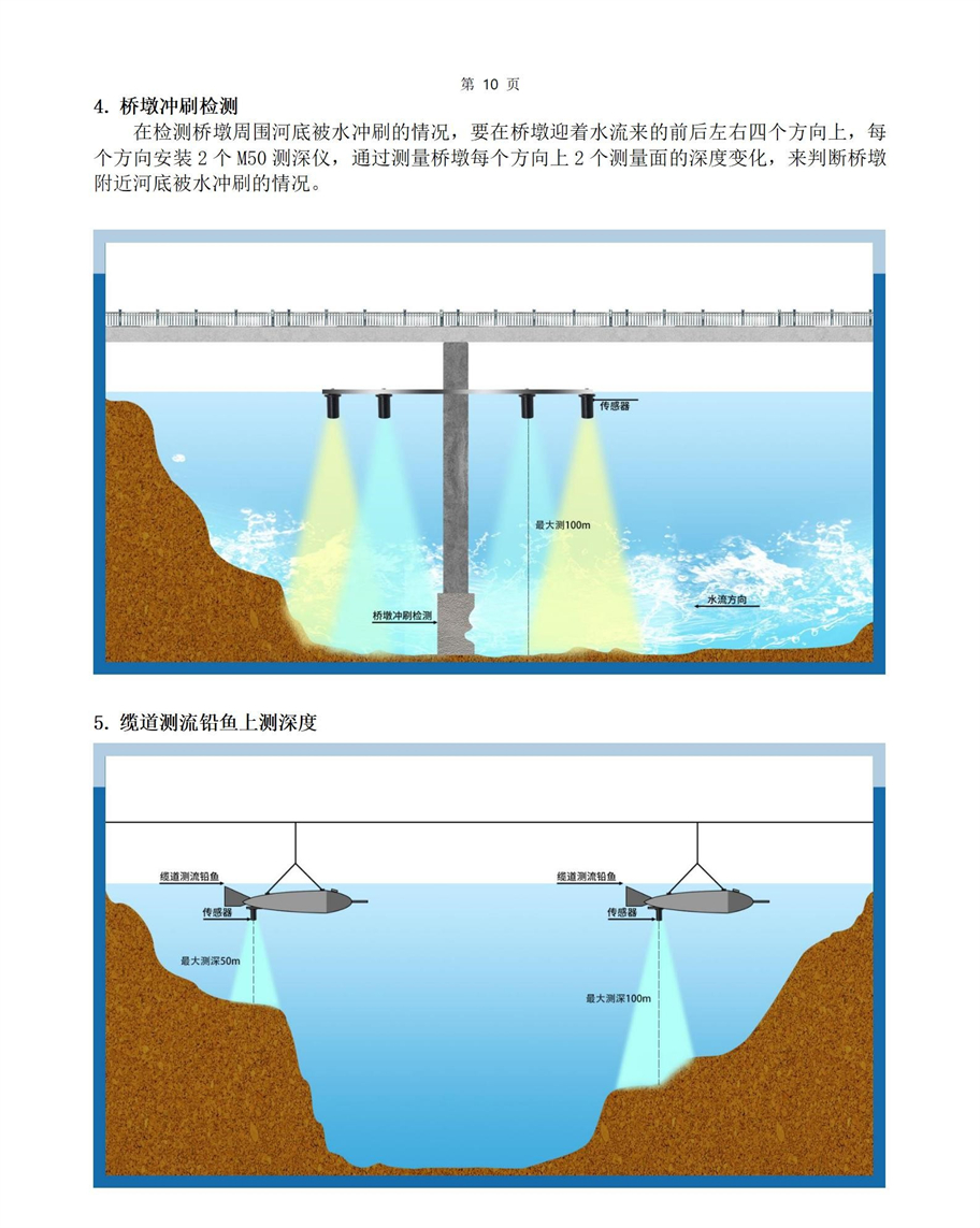 M50水下傳感器使用說(shuō)明書2025年1月25日_10.jpg