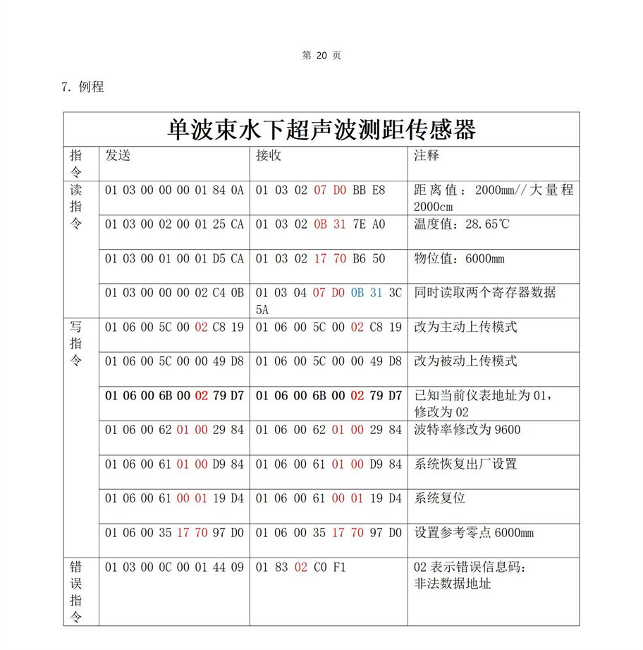 M50水下傳感器使用說(shuō)明書2025年1月25日_20.jpg