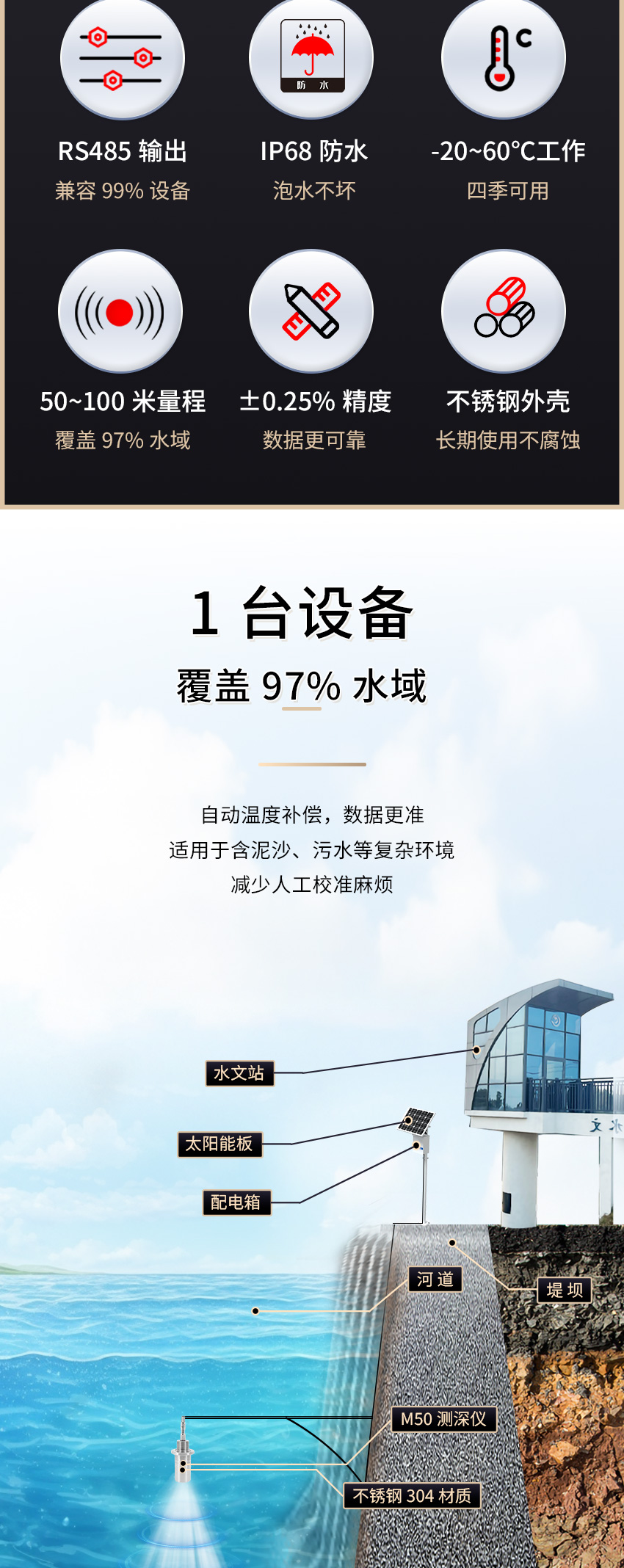 M50測(cè)深儀（304外殼，帶航空插頭)_02.jpg