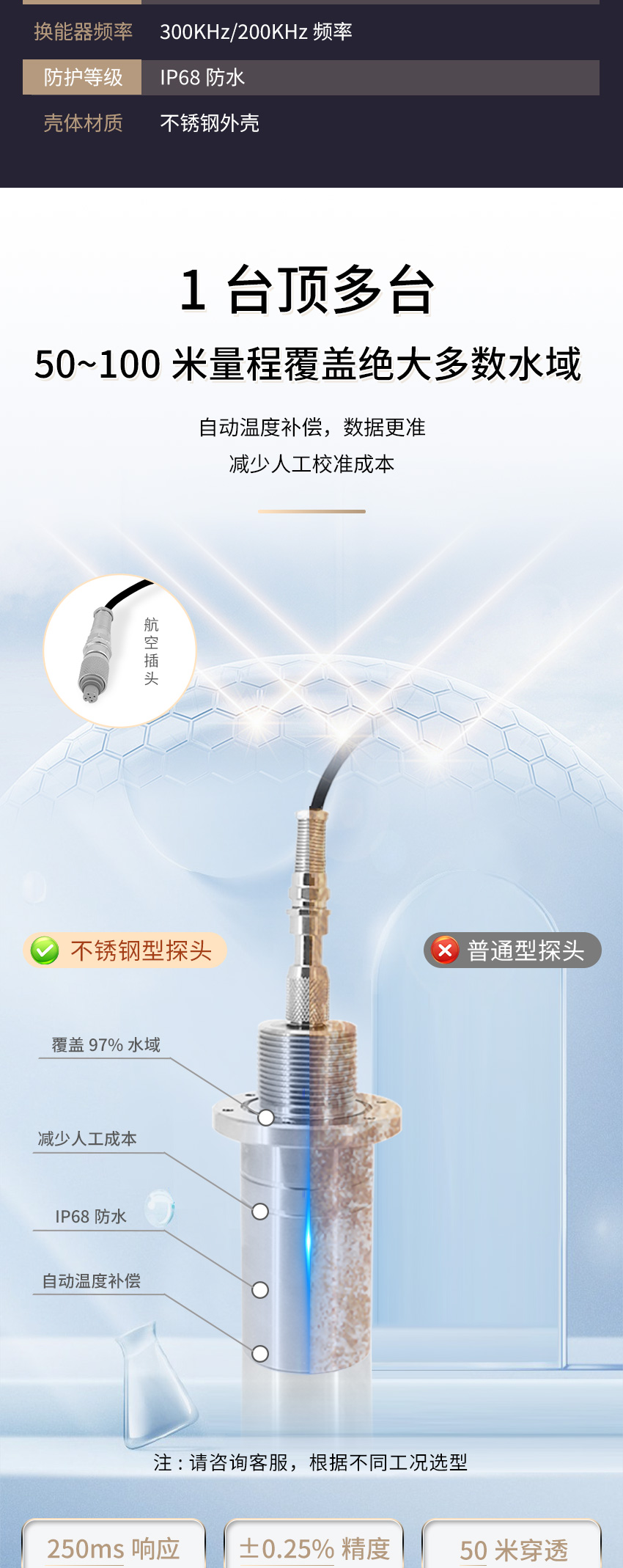 M50測(cè)深儀（304外殼，帶航空插頭)_04.jpg