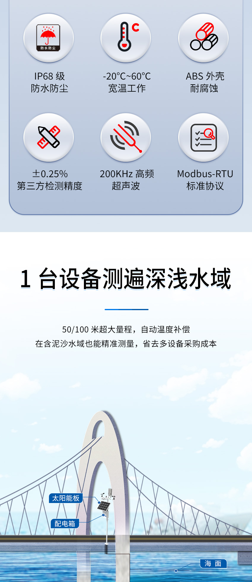 M50水下避障傳感器（ABS外殼，帶航空插頭)_02.jpg