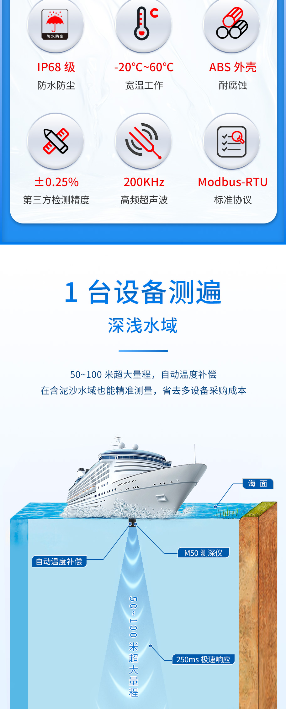 M50測(cè)深儀（ABS外殼，帶航空插頭)_02.jpg