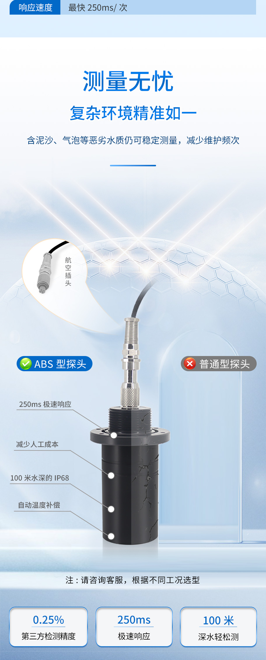 M50測(cè)深儀（ABS外殼，帶航空插頭)_04.jpg