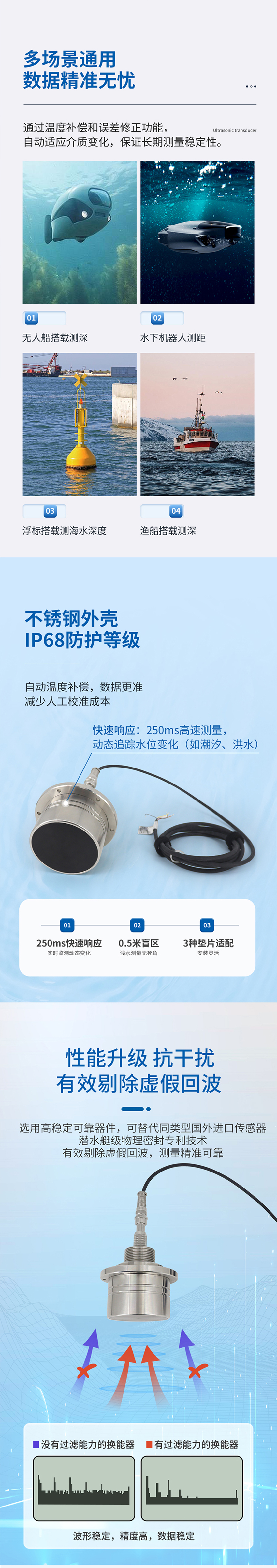 M80水下避障傳感器（304外殼，帶航空插頭).716詳情頁_02.jpg