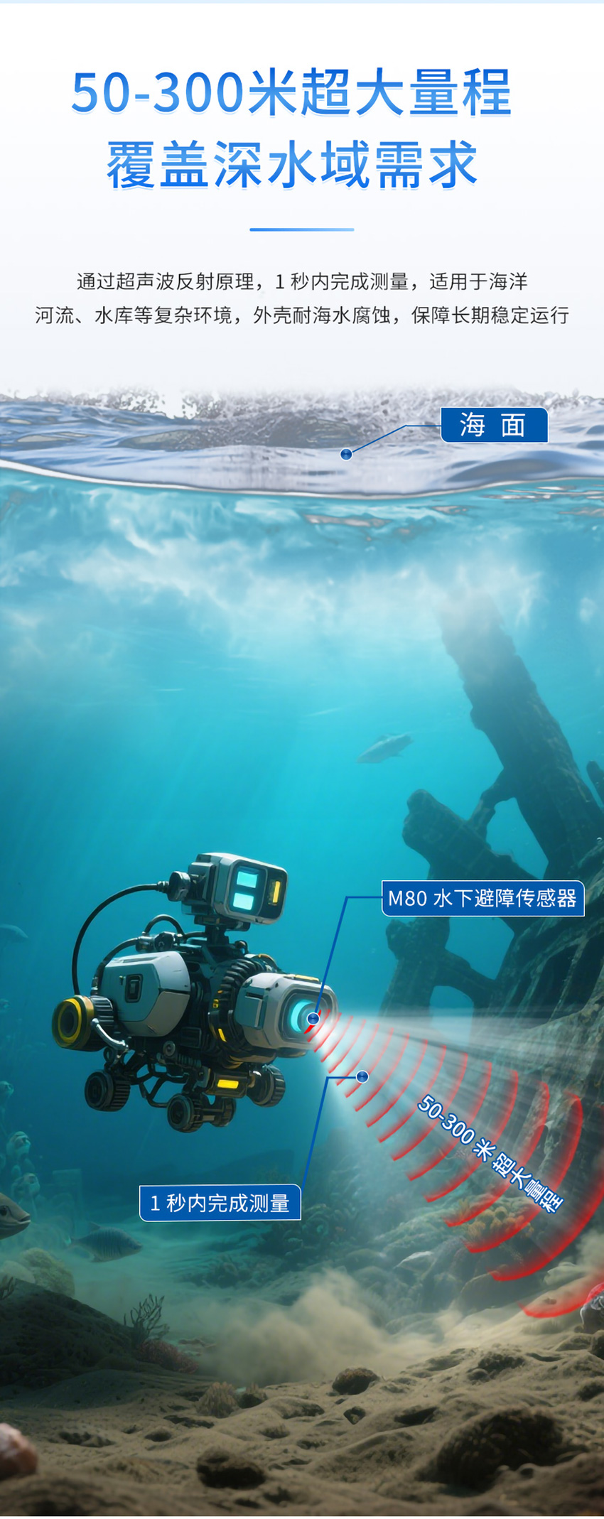 M80水下避障傳感器（ABS外殼，帶航空插頭)_02.jpg