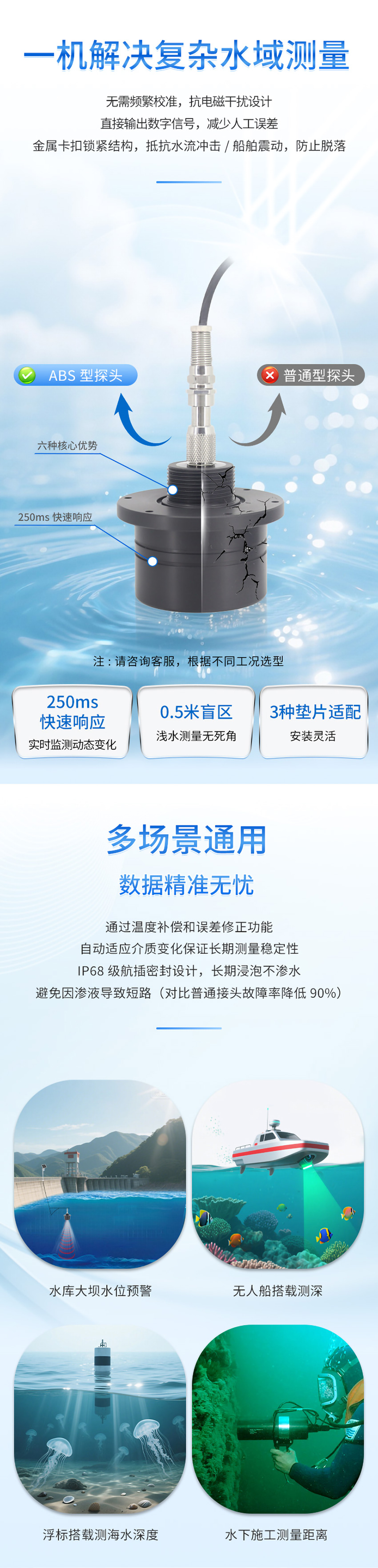 M80水下避障傳感器（ABS外殼，帶航空插頭)_04.jpg
