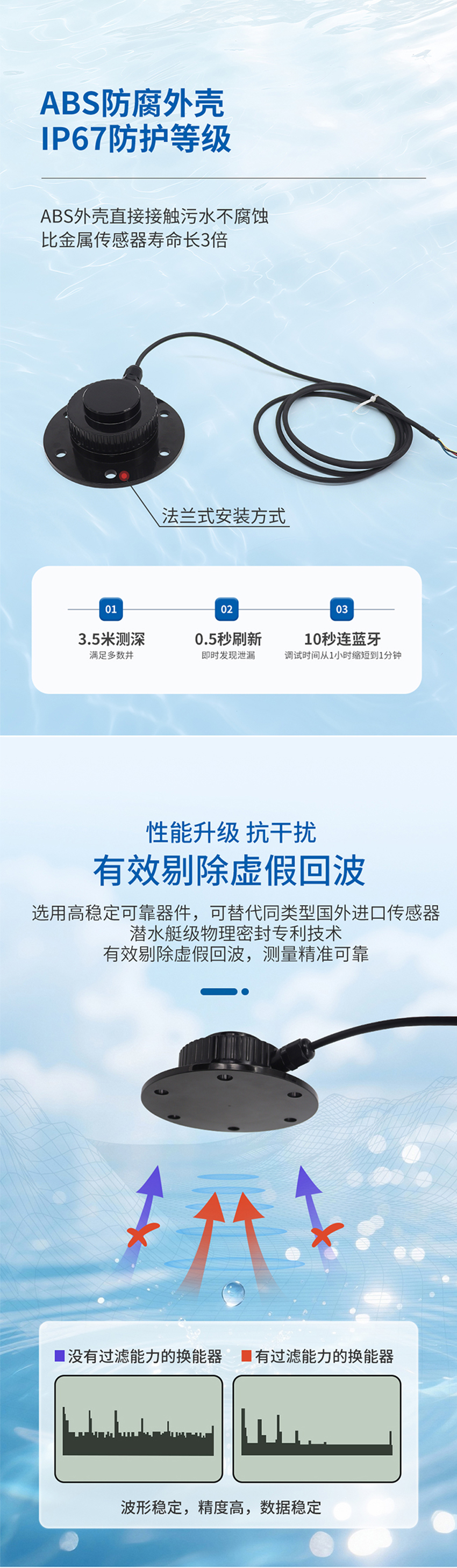 PCM80微功耗超聲波水位計(jì).716詳情頁(yè)_04.jpg